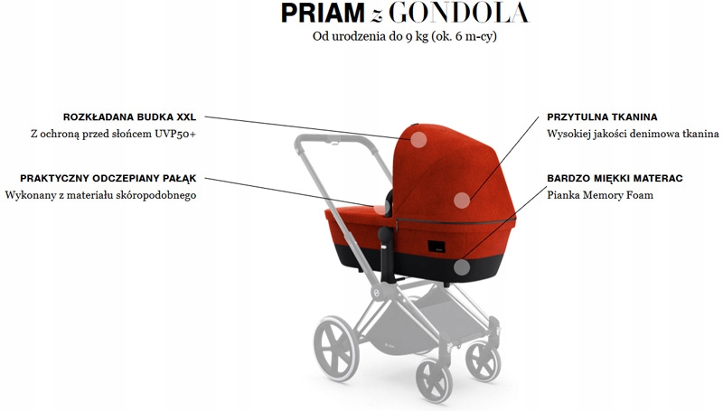 CYBEX GONDOLA PRIAM BUTTERFLY COLLECTION MOTYLE Kod producenta Priam Butterfly Collection