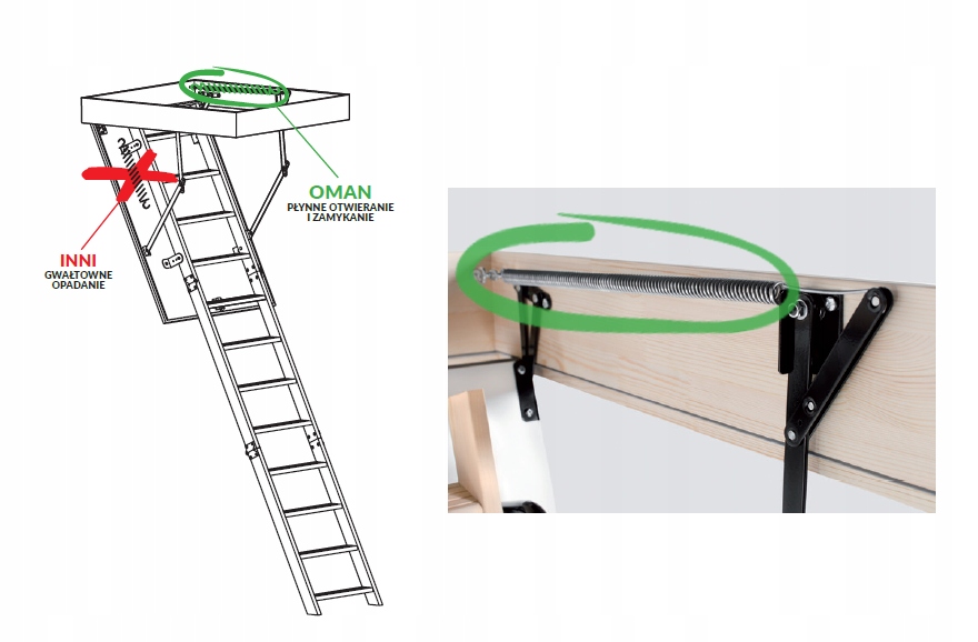Sprężyny do schodów strychowych Włazu 410 mm OMAN Szerokość skrzyni 120 cm
