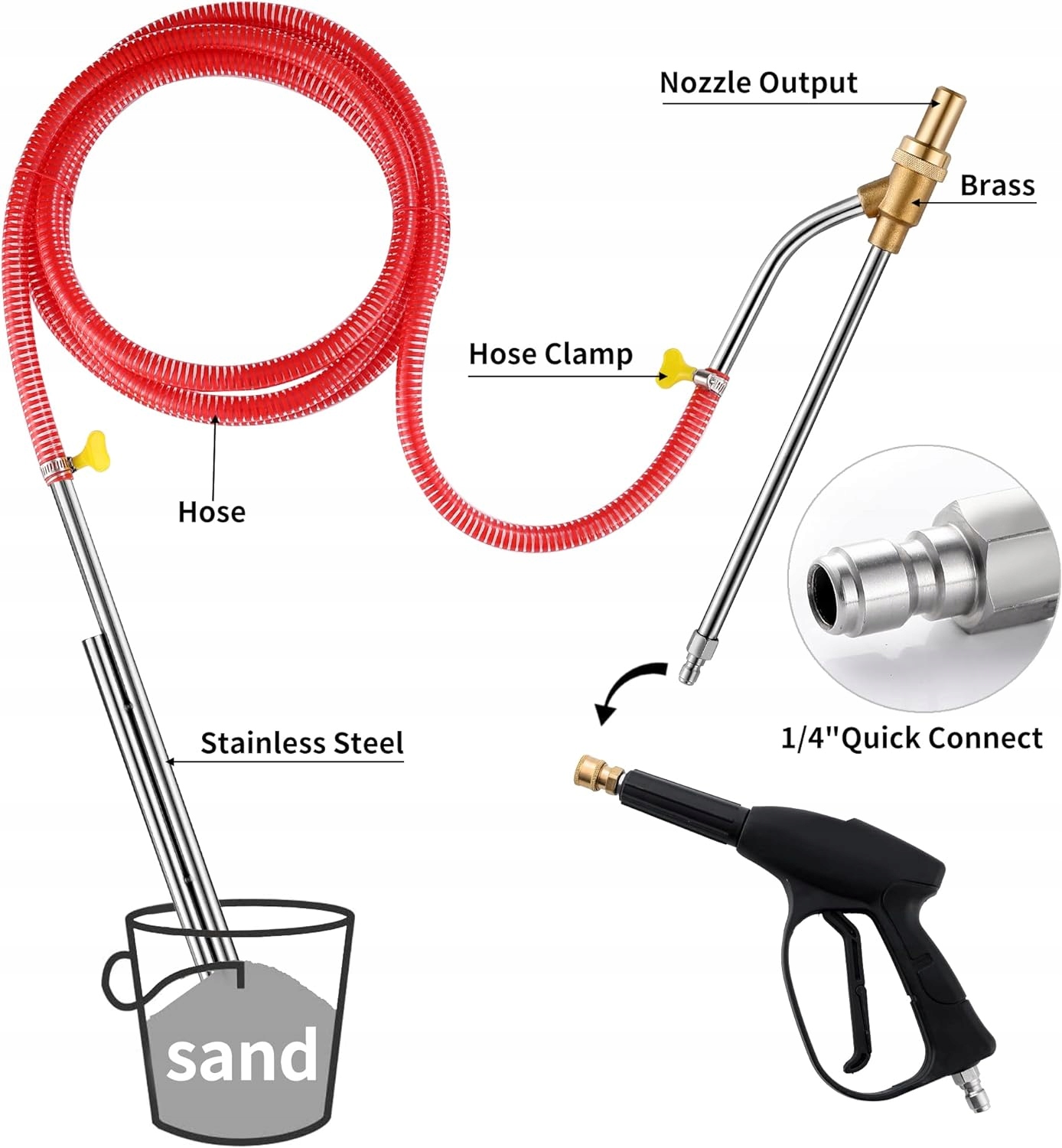 Zestaw do piaskowania na mokro Maszyna do piaskowania Typ zestaw do piaskowania