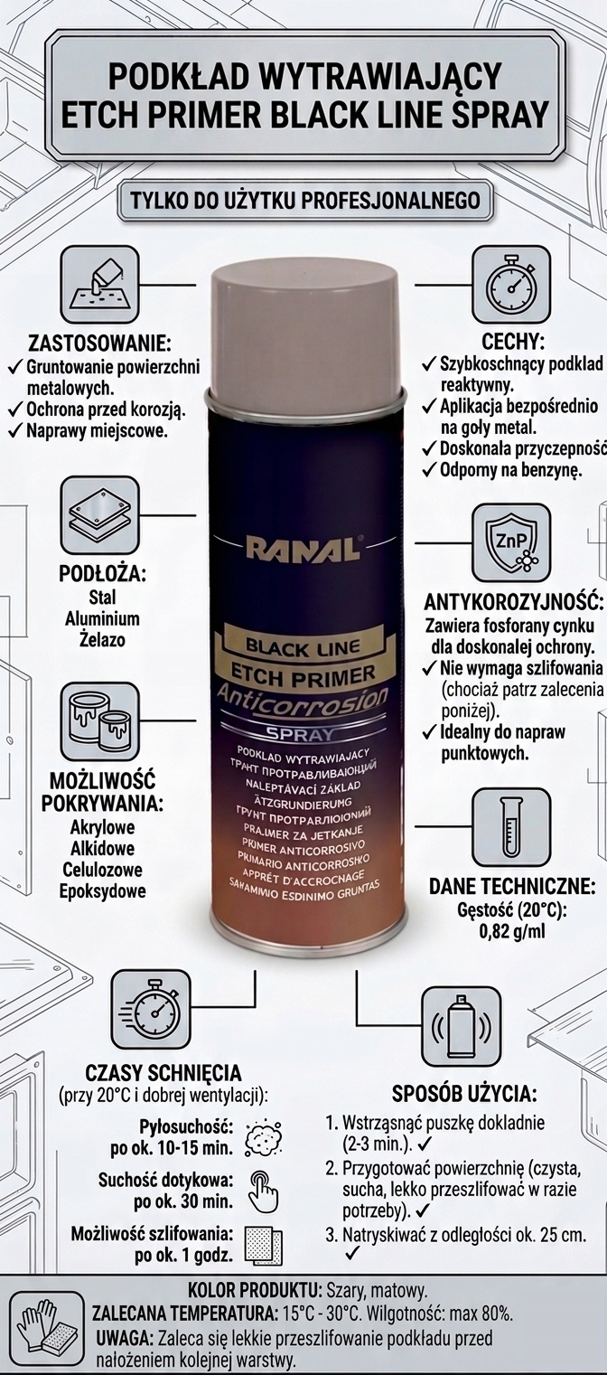 Etch Primer Podkład wytrawiający reaktywny do gruntowania 500ml Ranal