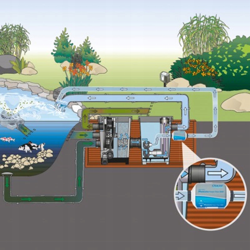 Oase PhosLess Power Flow 3000 wiąże fosforany Marka Oase