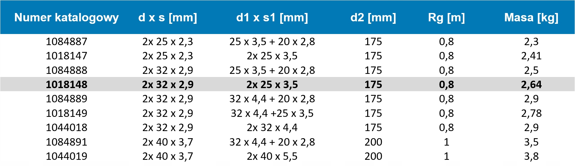 Rura preizolowana poczwórna 2x32 2x25 Uponor Quattro 2x32x2,9-2x25x3,5/175 Średnica 175 mm