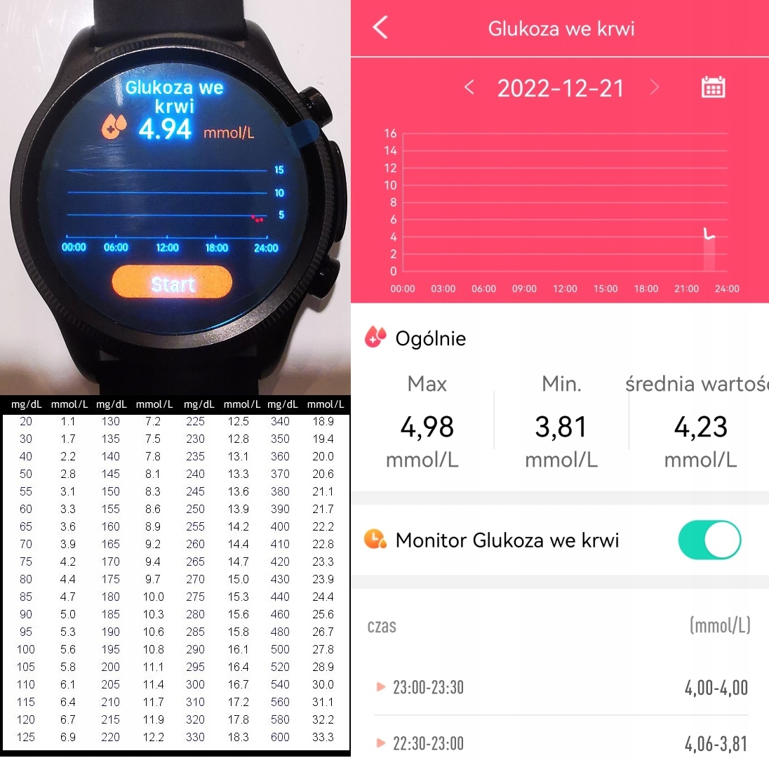 Kardiowatch z pomiarem cukru i pomiarem glukozy urzadzenie do pomiaru cukru Rodzaj smartwatch