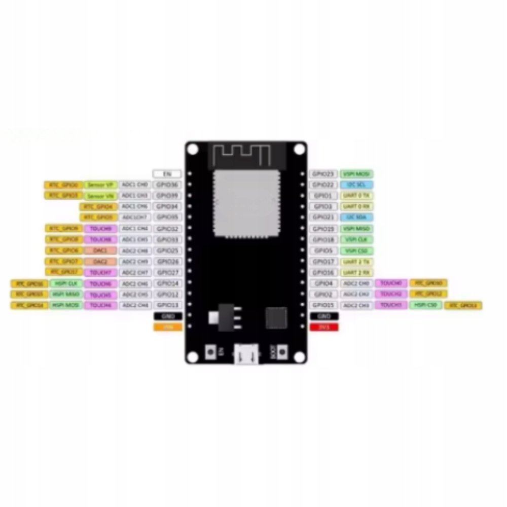 ESP32 zgodny z ESP-WROOM-32 WiFi CP2102 USB-C Bluetooth DEVKIT Arduino EAN (GTIN) 5905323239043