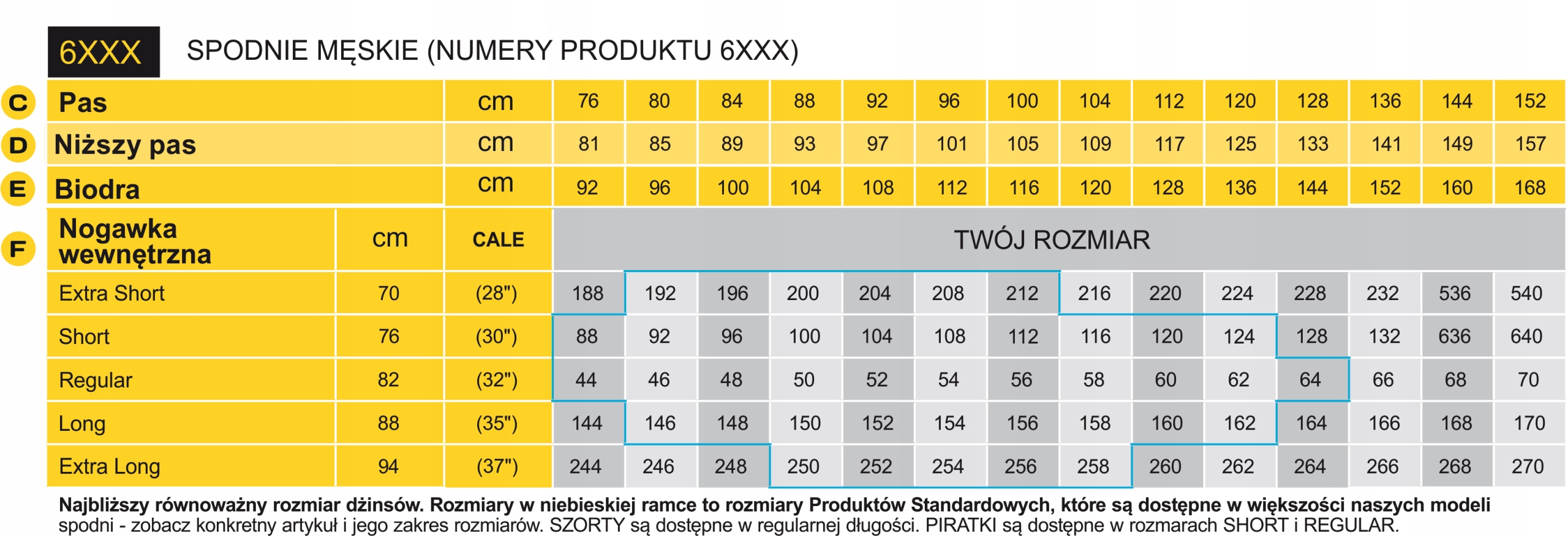 Snickers spodnie Stretch AllroundWork 6341 r. 96 Model AllroundWork