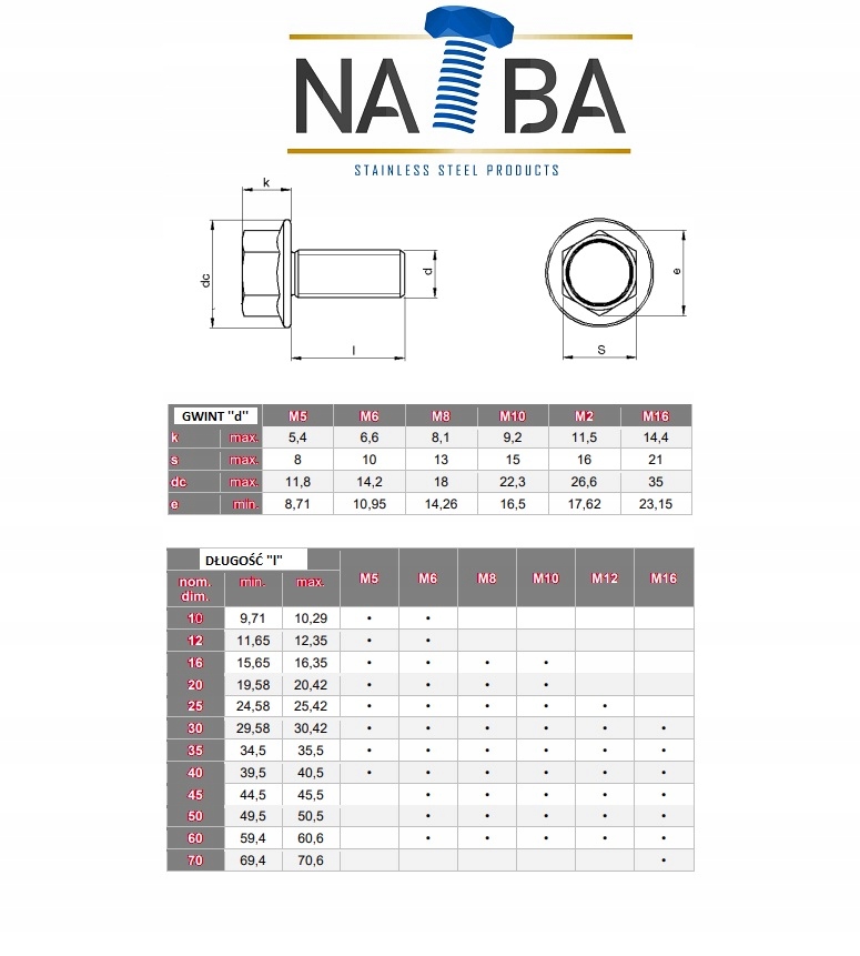 6921 A2 M8X20 ŚRUBA KOŁNIERZOWA SZEŚCIOKĄTNA PODKŁADKOWA NIERDZEWNA INOX Długość śruby 20 mm