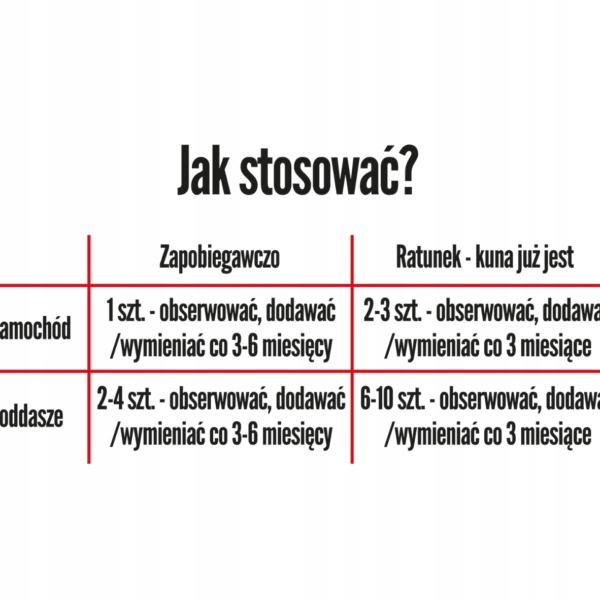 KUNAGONE ODSTRASZACZ KUN ŚRODEK NA KUNY 6szt EAN (GTIN) 5902768819601