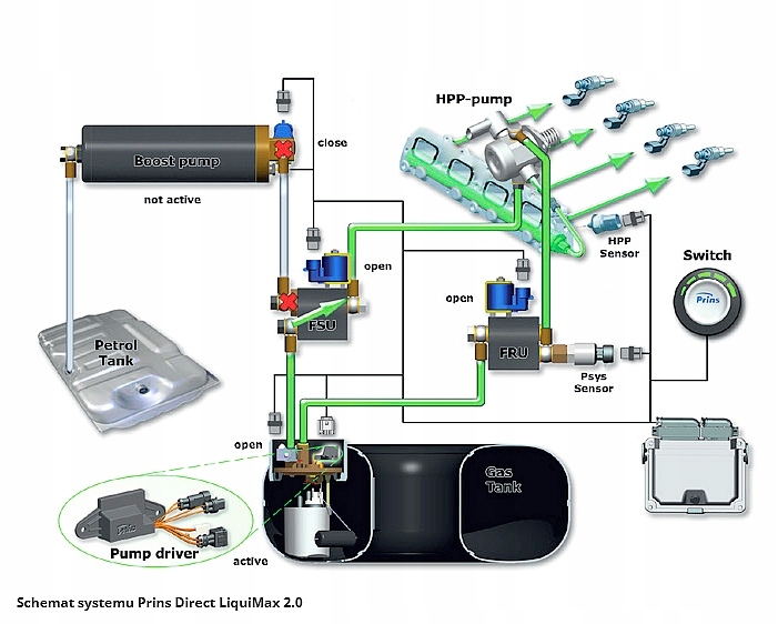 Filtr PRINS Fazy Lotnej FMU Fuel Management Unit Direct LiquiMax Producent części Prins