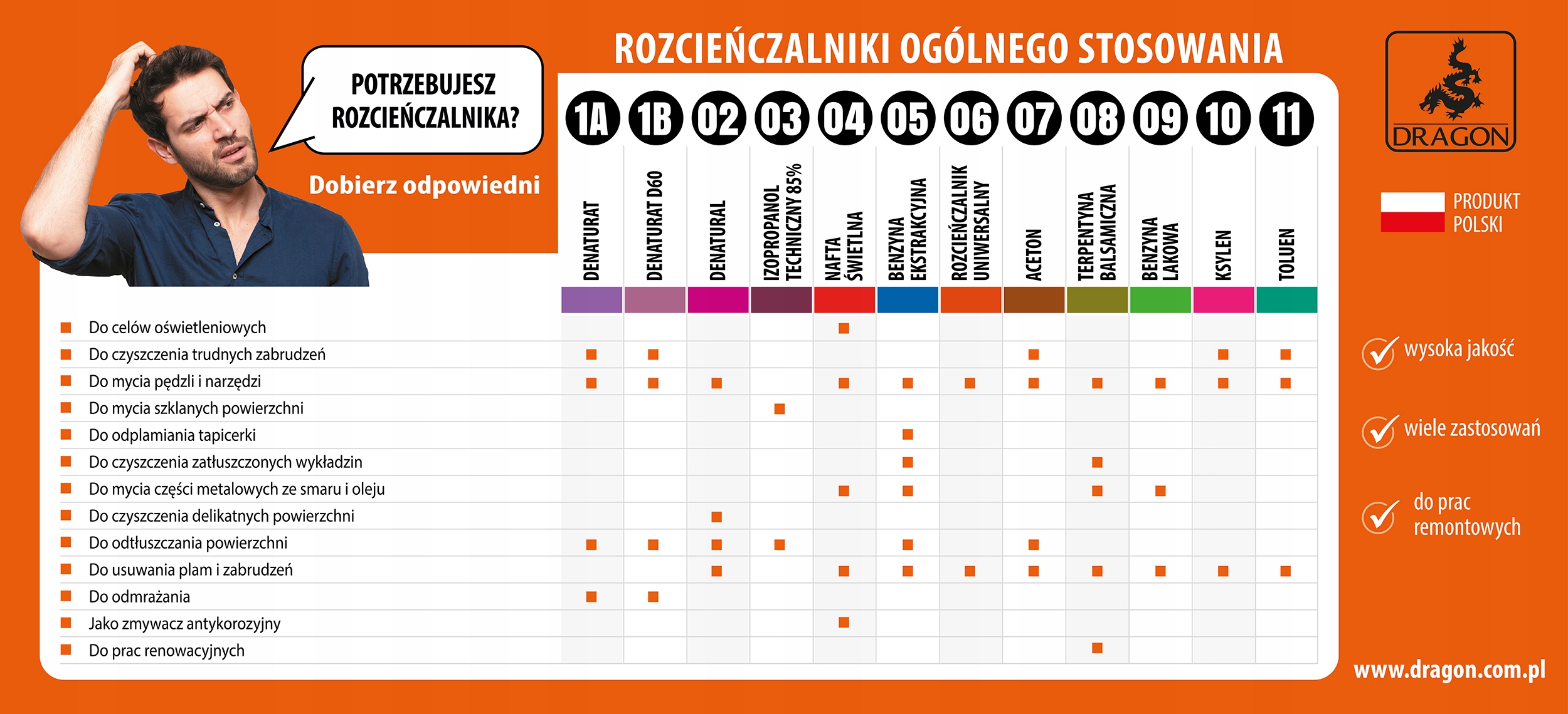 Rozcieńczalnik uniwersalny DRAGON 0,5L Producent Dragon