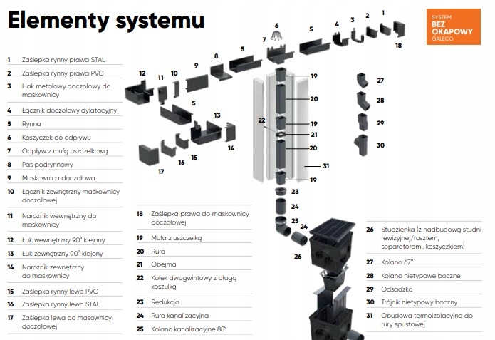 MASKOWNICA bezokapowa. GALECO Rodzaj Rynna