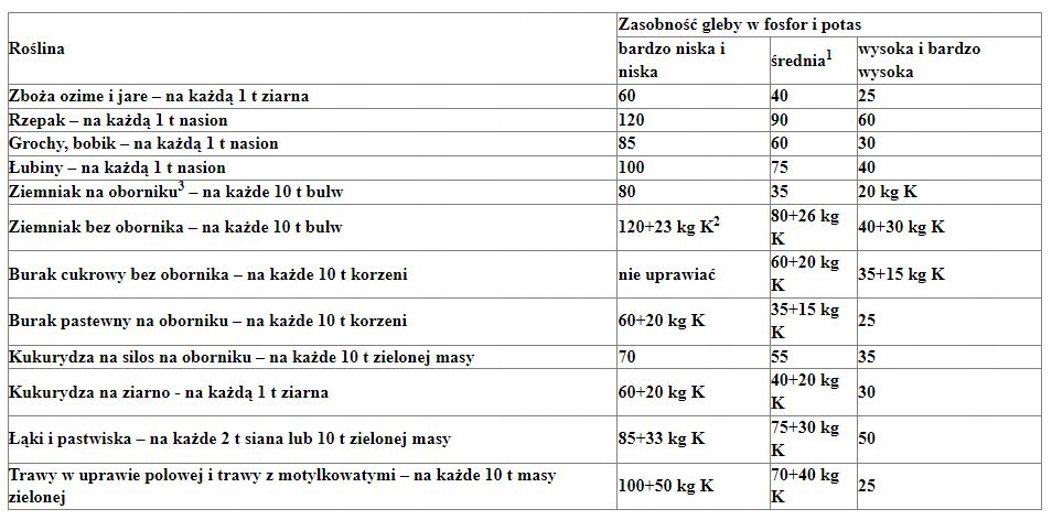 POLIFOSKA 6 50KG NAWÓZ WIELOSKŁADNIKOWY GRANULAT Stan opakowania oryginalne