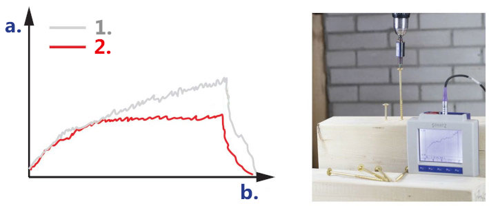 WKRĘTY CIESIELSKIE DO DREWNA 4x60 STOŻKOWE TORX 250szt WKCS-40060 KLIMAS Waga produktu z opakowaniem jednostkowym 0.9 kg