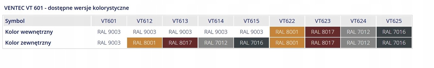 NAWIEWNIK OKIENNY DO OKNA OKIEN VENTEC BIAŁY BRĄZ VT612 Rodzaj nawiewnik