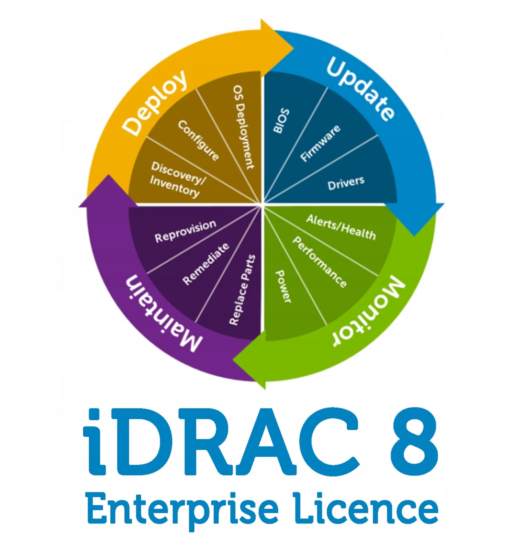 Licence Dell iDRAC8 Enterprise pro T130 T330 T430 T630 M630