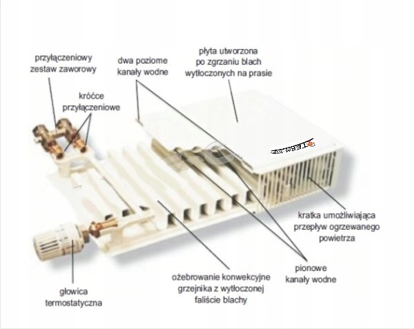 Karoryfer grzejnik płytowy panelowy stalowy C22 600x1000 boczne podłączenie Moc grzewcza 1759 W