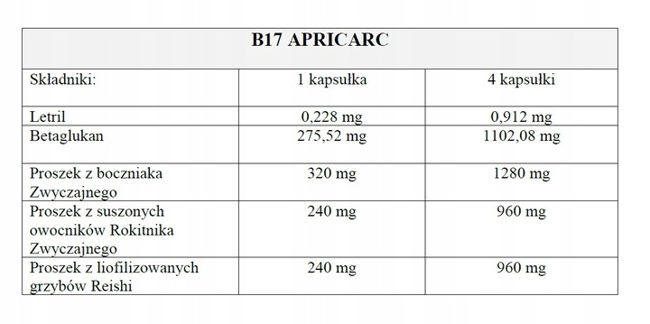 Witamina B17 Amigdalina Leatril APRICARC 180 kaps. EAN (GTIN) 8594006896245