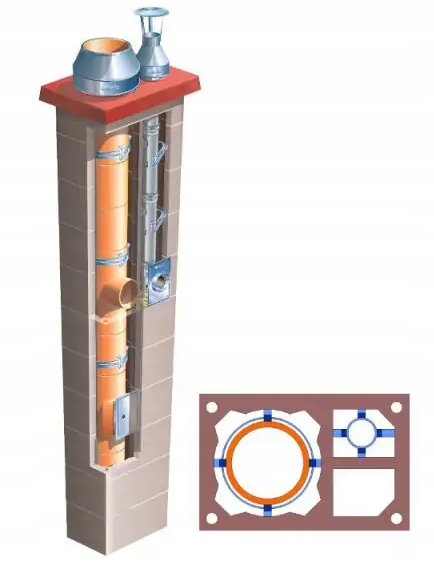 Systémový komín Brata Duo Ferro Turbo K Standard fi 80 160 14 m 36x55 cm