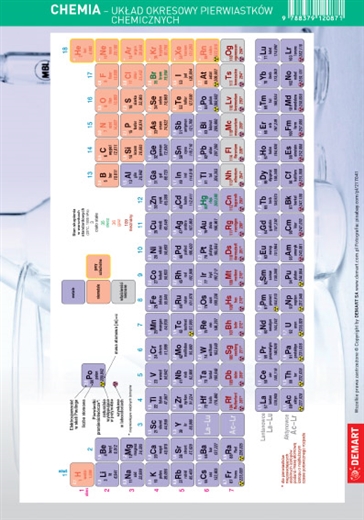 CHEMIA UKŁAD OKRESOWY PIERWIASTKÓW ŚCIĄGAWKA