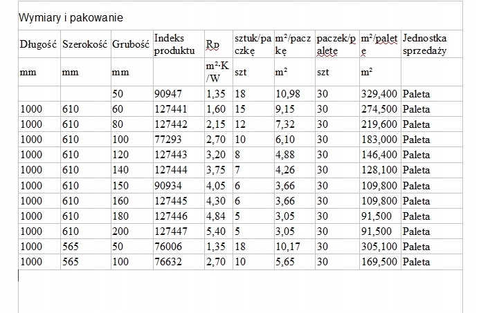 WEŁNA SKALNA ROCKMIN PLUS 10 CM Marka Rockwool