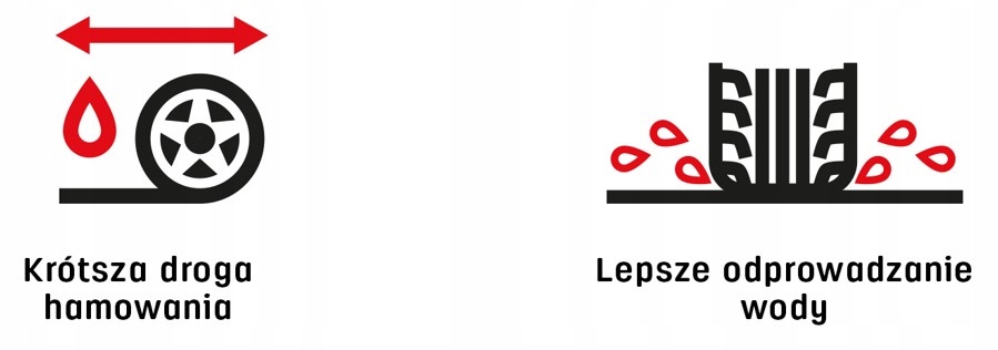 1x UNIROYAL 205/65R15 94H RainExpert 5 letnie Profil opony 65