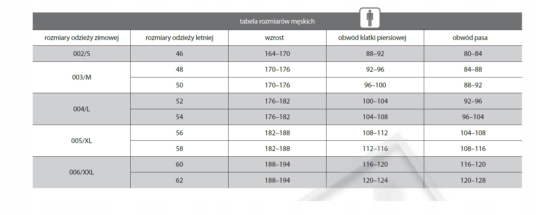 Spodnie robocze do pasa Work - Kegel-Błażusiak grafitowo/czarne rozm. 50 Rozmiar 50