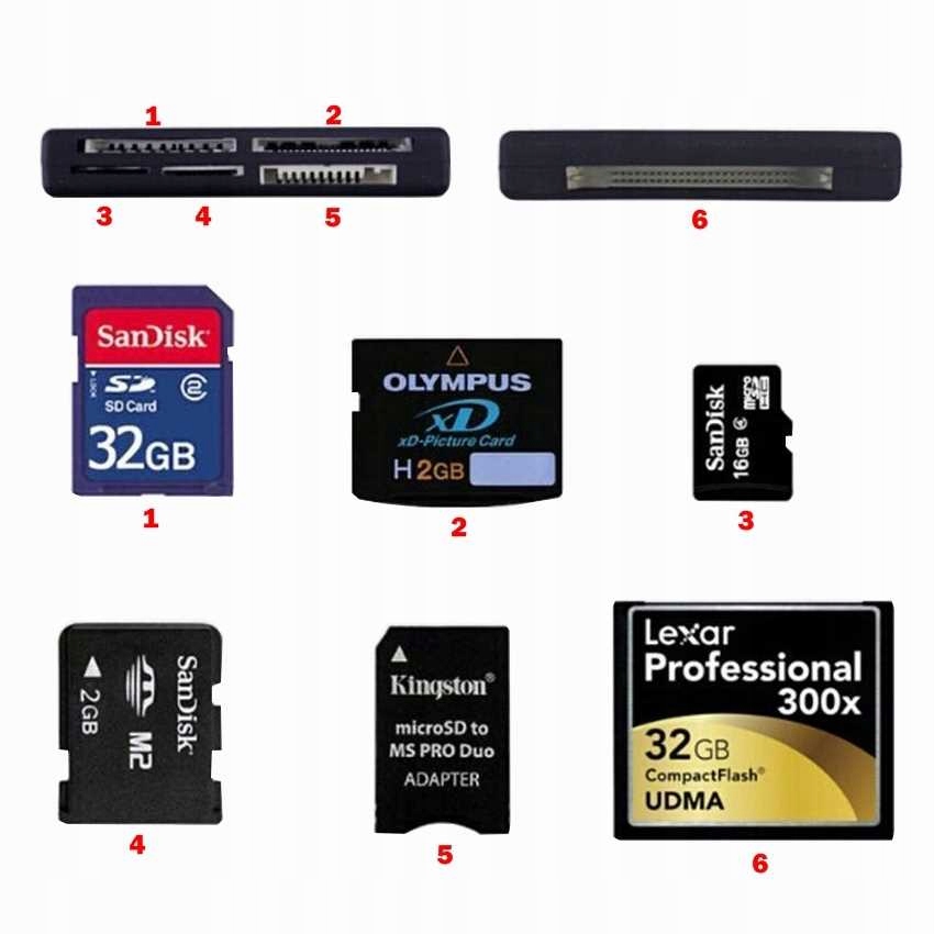 Adapter USB Czytnik Kart SD microSD SDHC ADXC SD Stan opakowania oryginalne