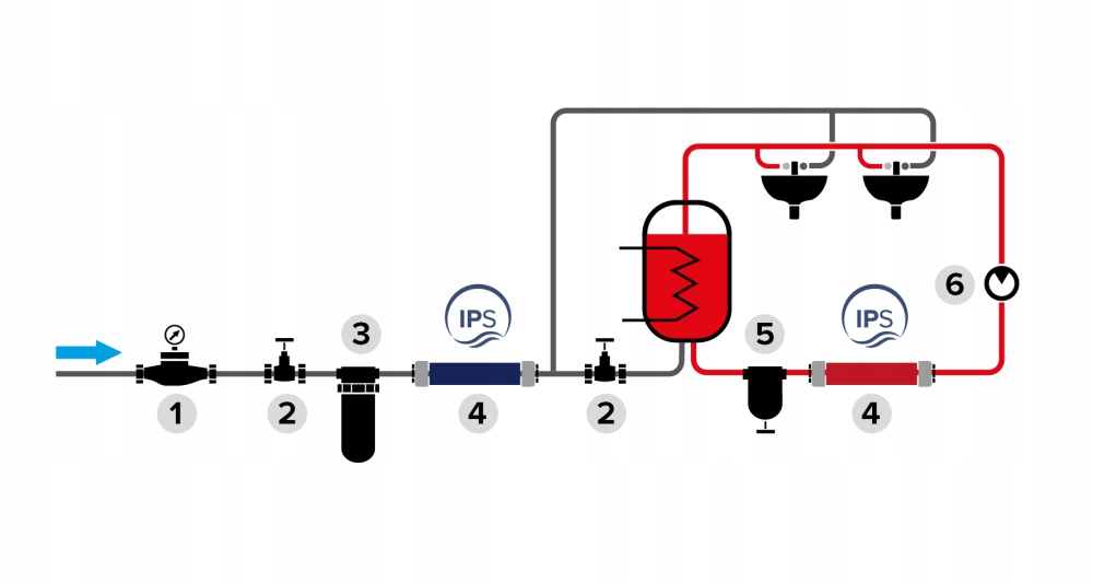 IPS uzdatniacz wody Kalyxx Red Line G 1" Marka SWISS AQUA TECHNOLOGIES