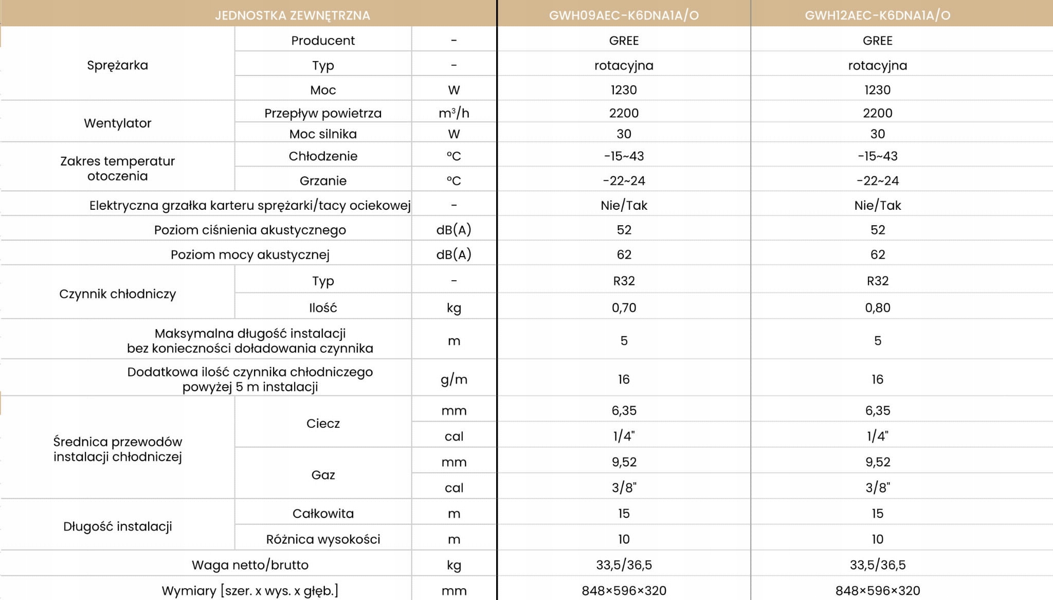 Klimatyzator Gree AMBER Prestige GWH18YE 5,3kW Moc chłodzenia 5300 W