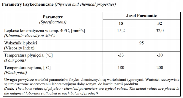 OLEJ SPRĘŻARKOWY PNEUMATIC VG 32 20L Klasa lepkości SAE inna