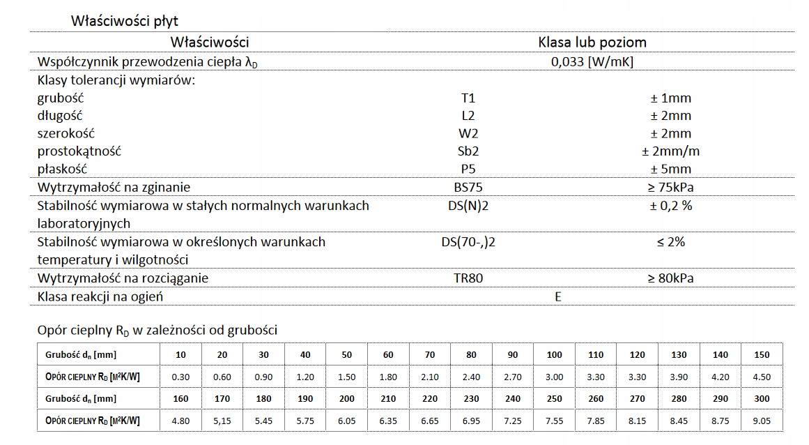 Styropian Genderka Fasada Extra ECO 0,033 20cm Marka Genderka