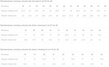 Befado - Obuwie dzieciece kalosz- ZIELONY
