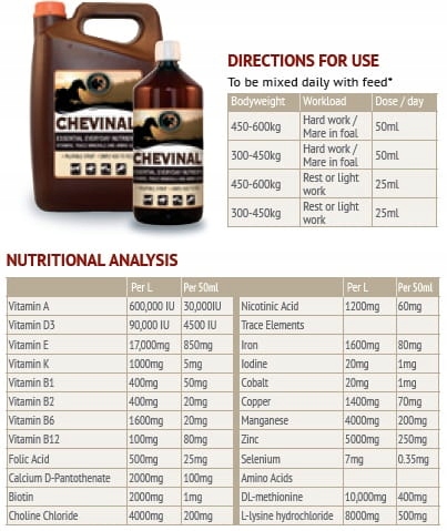 Witaminy i minerały FORAN Chevinal Plus 5l Marka Foran