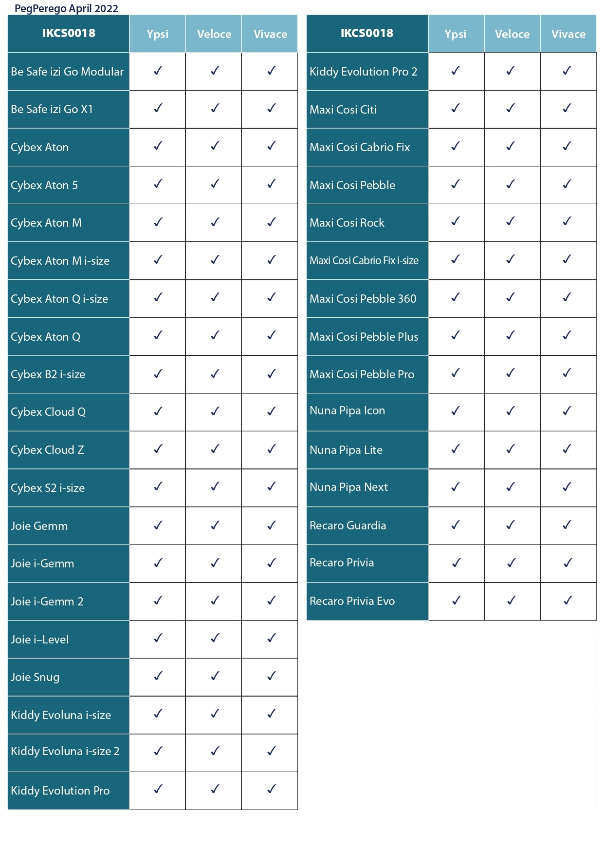 Peg Perego Ypsi Adapter do fotelików Maxi Cosi Marka Peg-Perego