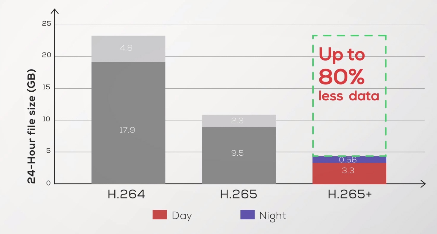 Rejestrator Dahua NVR4116HS-4KS316xIP Marka Dahua