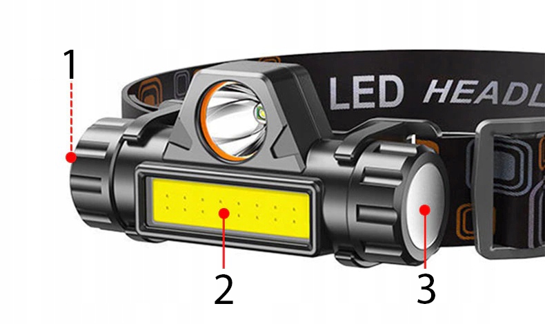 LATARKA CZOŁOWA LAMPKA CZOŁÓWKA COB LED ŁADOWANA Z USB 3 w 1 UCHYT MAGNES Marka Ruffberg