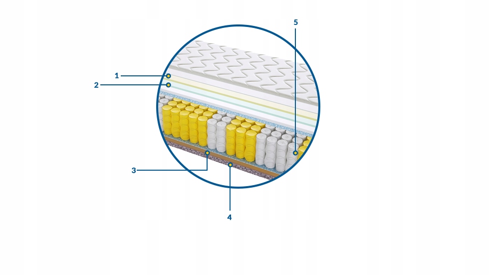 Materac Almere 60x145 Na Płasko Wysyłka Gratis Model gSweetsenswgg_135