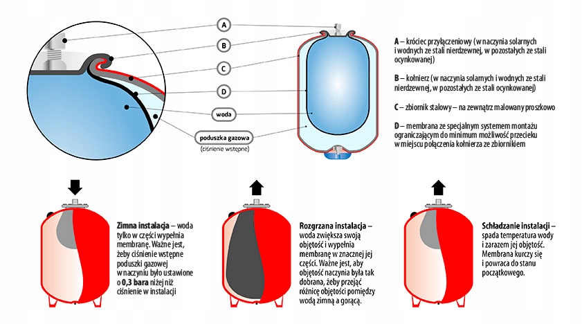 Naczynie przeponowe c.w.u. wiszące HW 18l OTTONE Marka Ottone