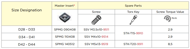 Wiertło składane fi 36 D4 SDUM SPMG 110408 SMOXH SM18433 Kod producenta SM18433