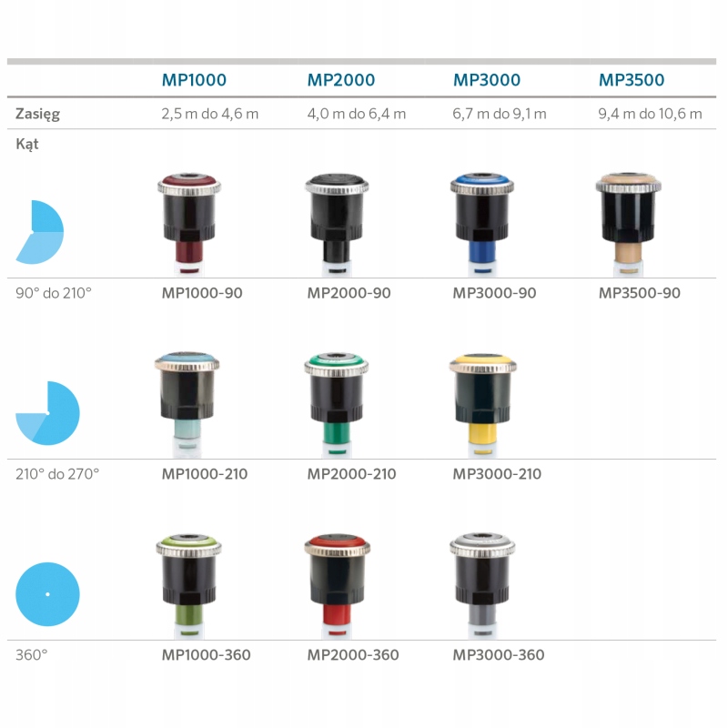 Dysza rotacyjna MP 1000, 90-210 st., Hunter Rodzaj dysza do zraszania