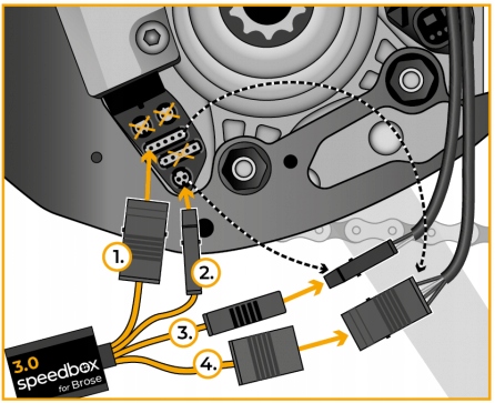 SpeedBox 3.0 do Silników Brose Specialized Chip Tuning Ebike Marka Speedbox