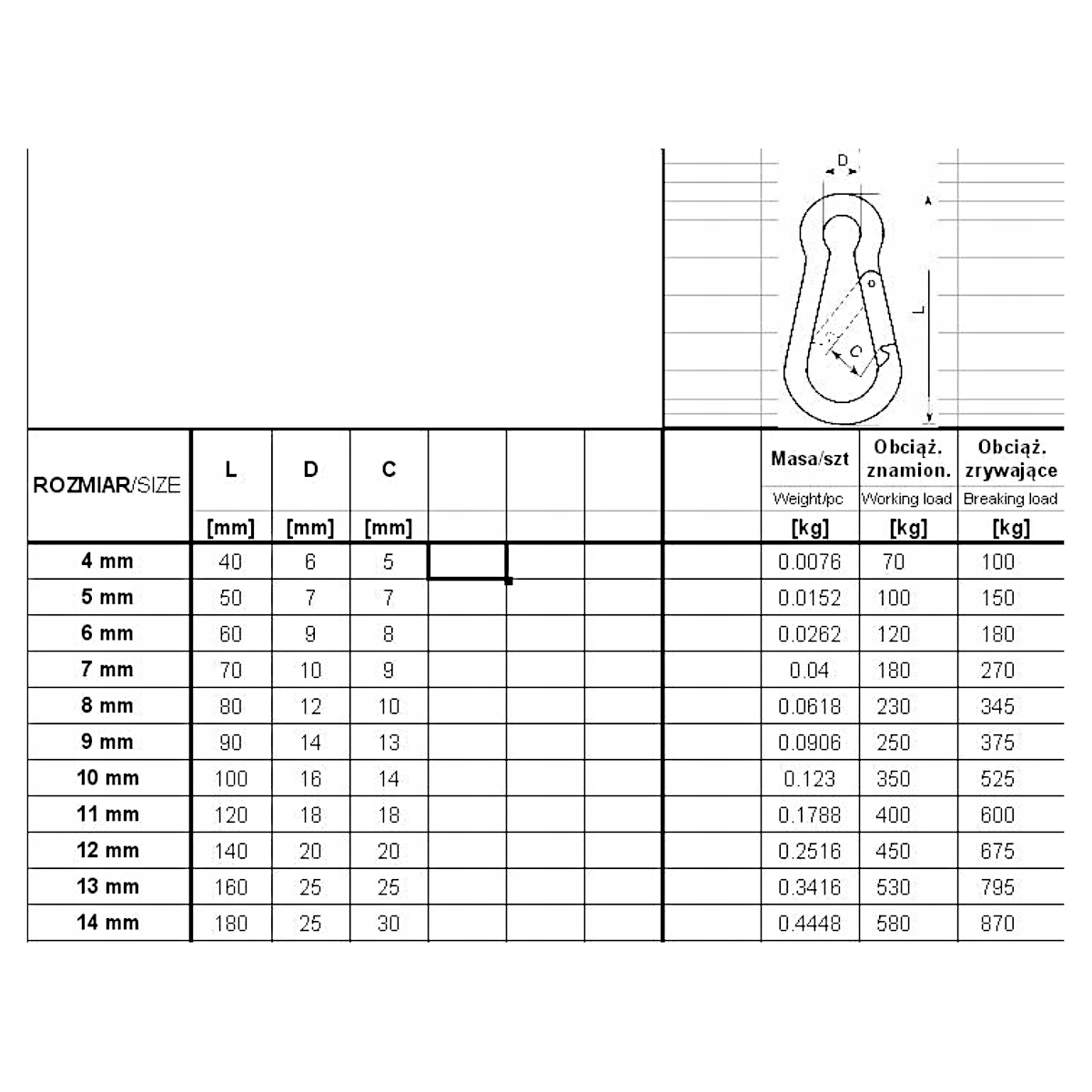 KARABIŃCZYK STRAŻACKI KARABINEK SZEKLA 8x80mm Marka inna