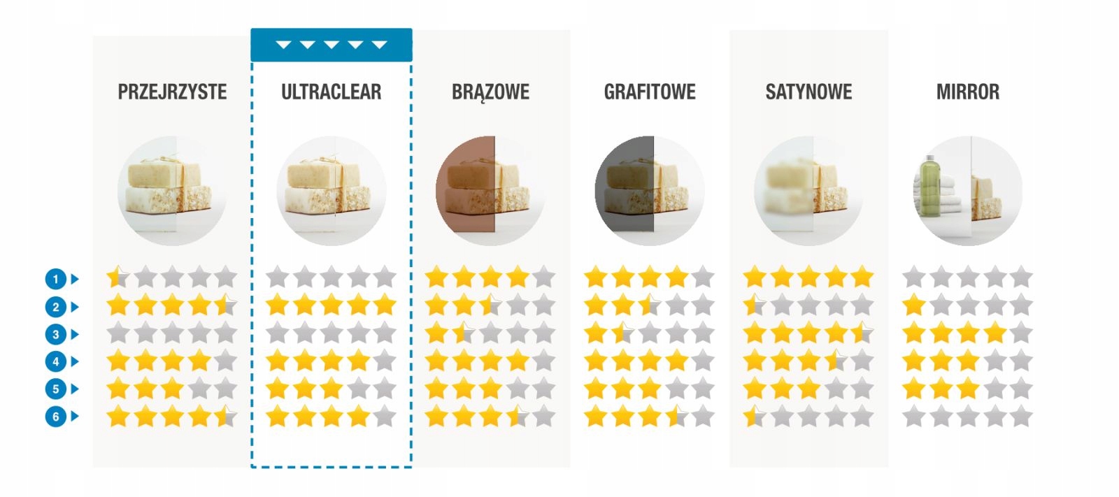 Drzwi przesuwne Furo Gold DWD 180 szkło UltraClear EAN (GTIN) 5903689355070