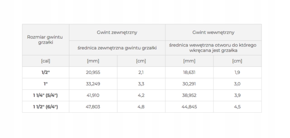 GRZAŁKA DO BOJLERA GALMET BIAWAR 3000W 5/4" Marka Volux