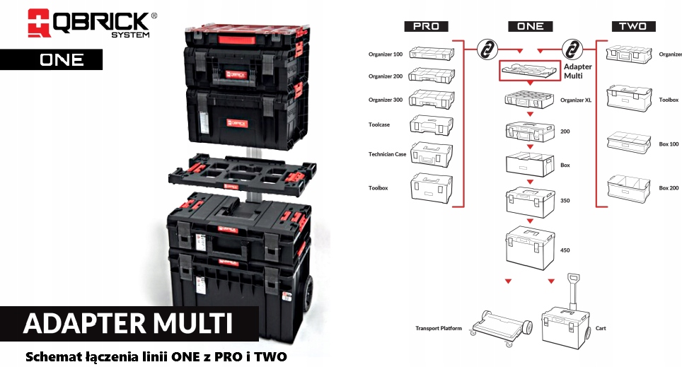 QBRICK ONE Adapter Multi Work Platform do PRO, TWO Rodzaj inna skrzynka