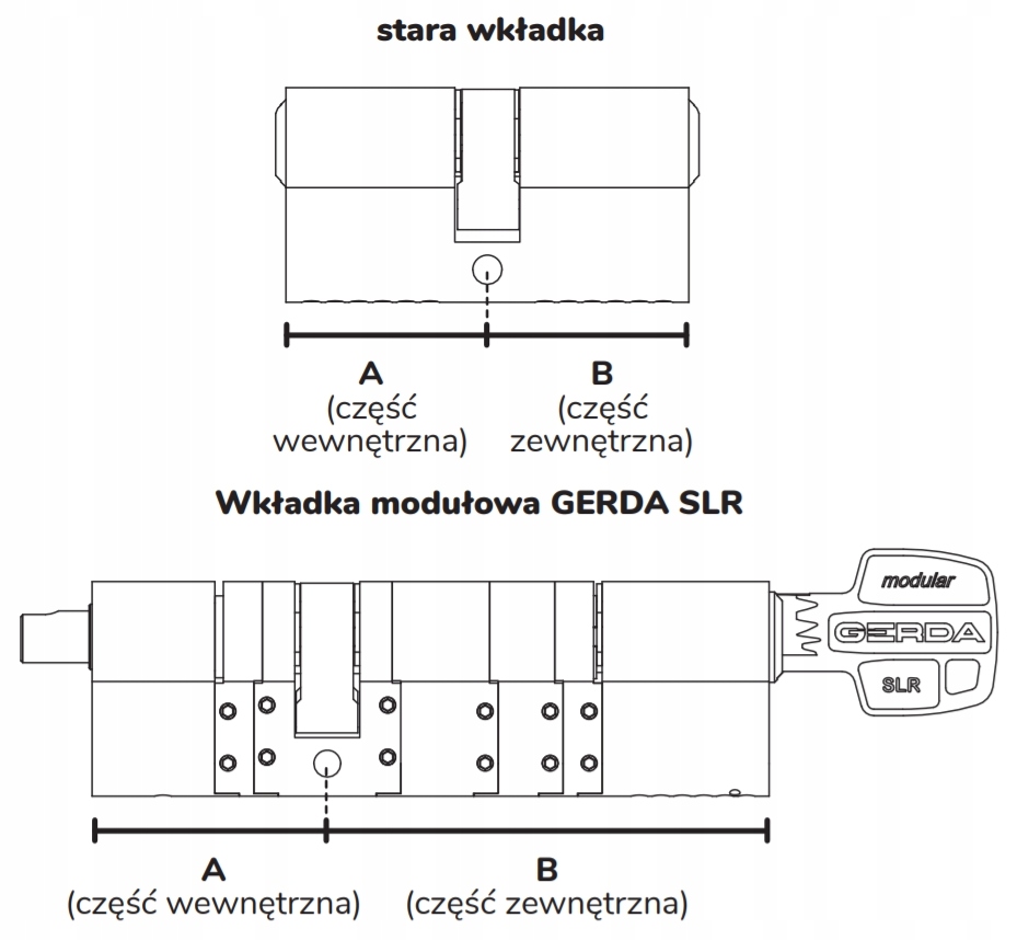 Wkładka Modułowa GERDA SLR A 30-61 mm / 30mm Tedee Liczba kluczy w zestawie 3