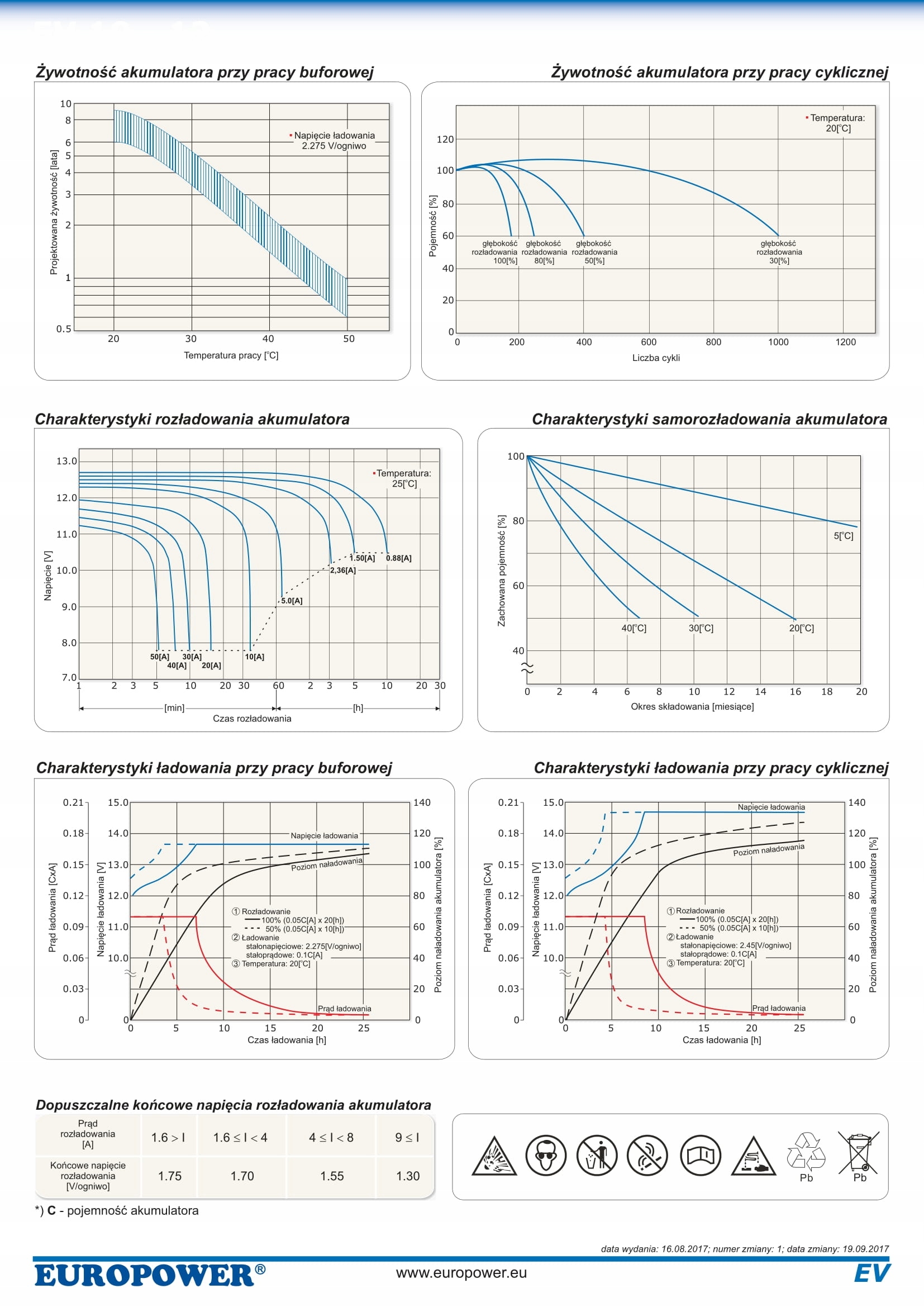 RBC59 RBC 59 #59 ZESTAW AKUMULATORÓW PAKIET BATERII DO UPS APC 4x EV 10-12 Kod producenta RBC59 4xEV 10-12