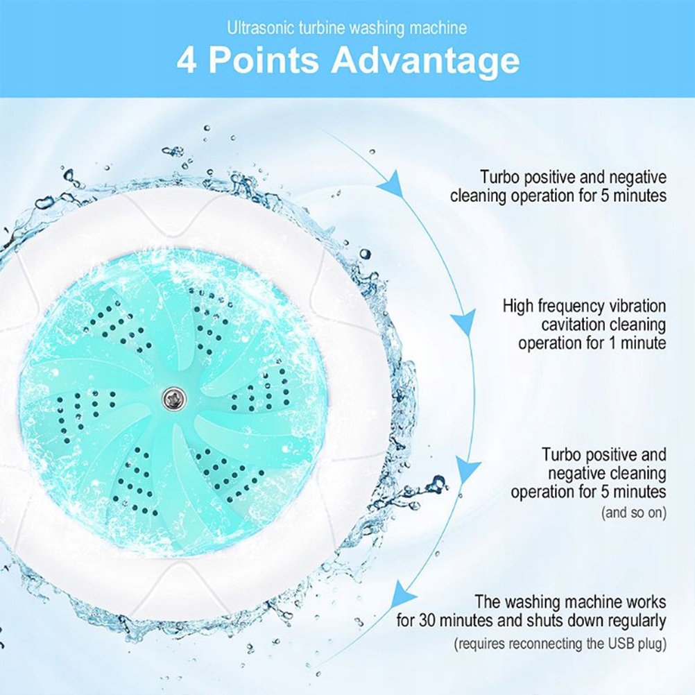 MINI PRALKA TURYSTYCZNA PODRÓŻNA NA USB WIRÓWKA Model 10141149