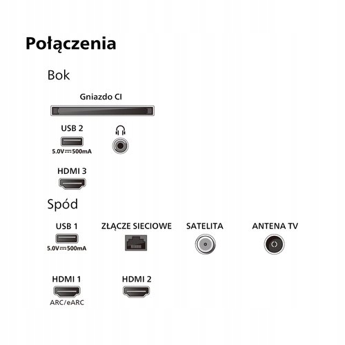 Telewizor Philips 75PUS8079/12 75" LED 4K UHD Smart TV Wi-Fi Ambilight Model 75PUS8079/12
