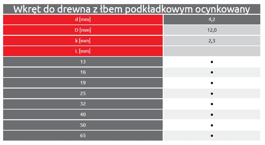 WKRĘTY BLACHOWKRĘTY METALU 4,2x32 PŁASKI ŁEB 1KG Producent inna