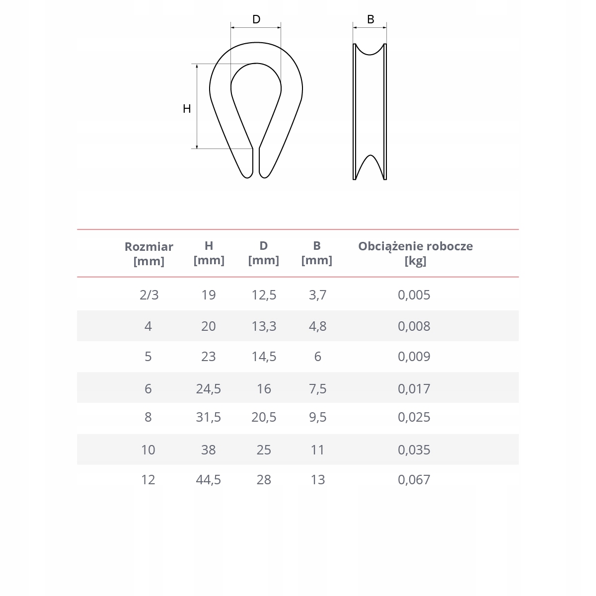 Kausza stalowa ze stali nierdzewnej 2mm 25 sztuk Kod producenta SW21241.3